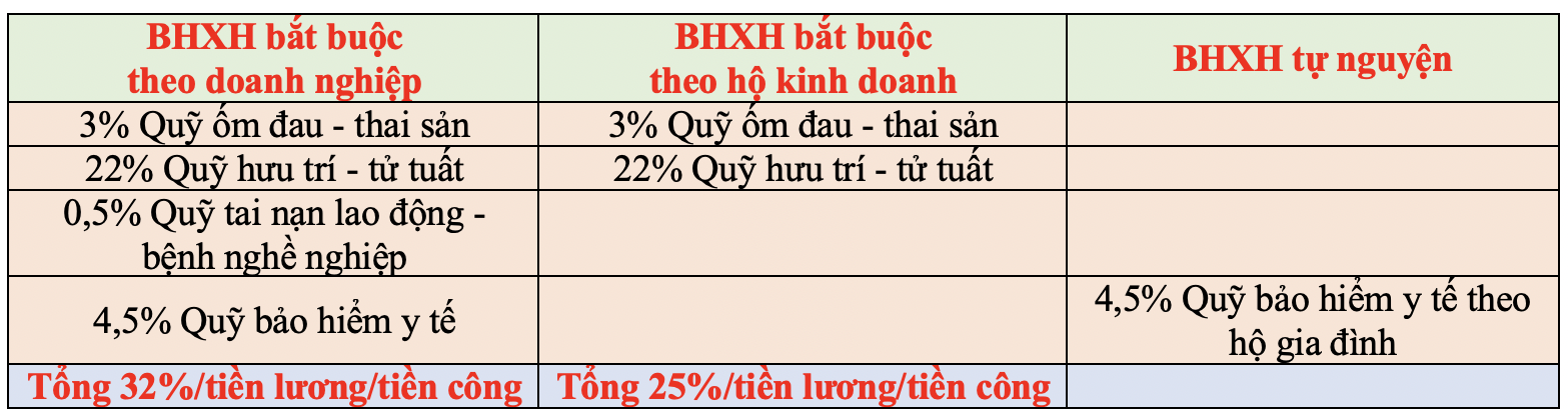从7月1日起，个体工商户必须缴纳强制性社会保险，缴费标准如何？