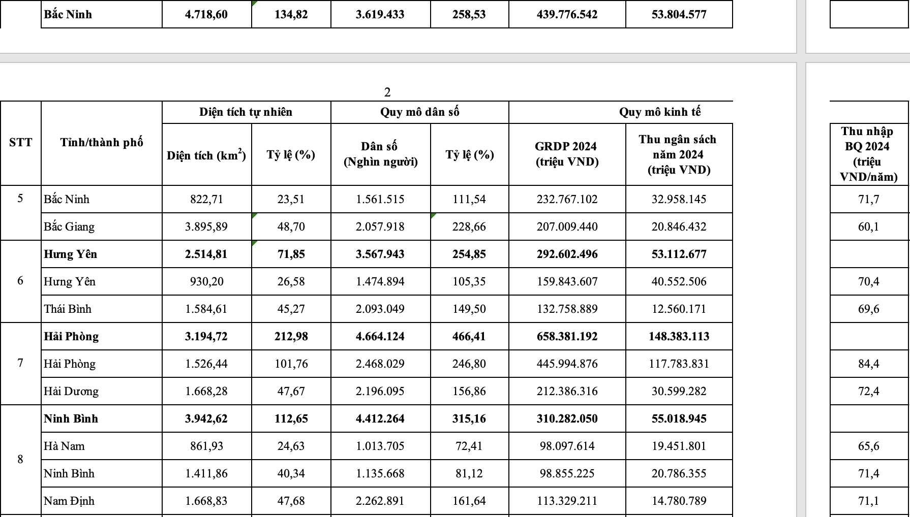 34个新省份的面积、人口和经济规模详情