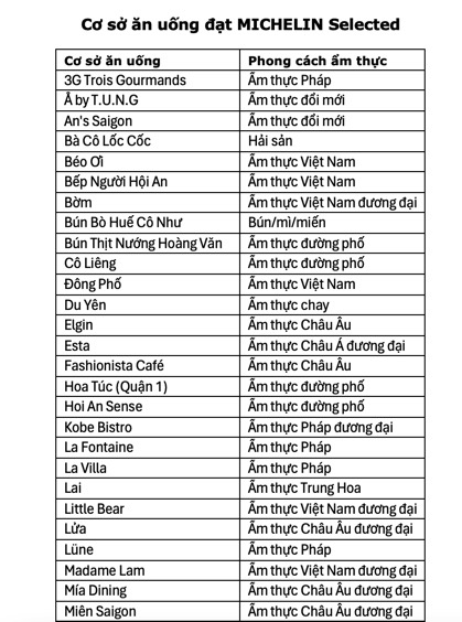 米其林在越南表彰一系列新名字
