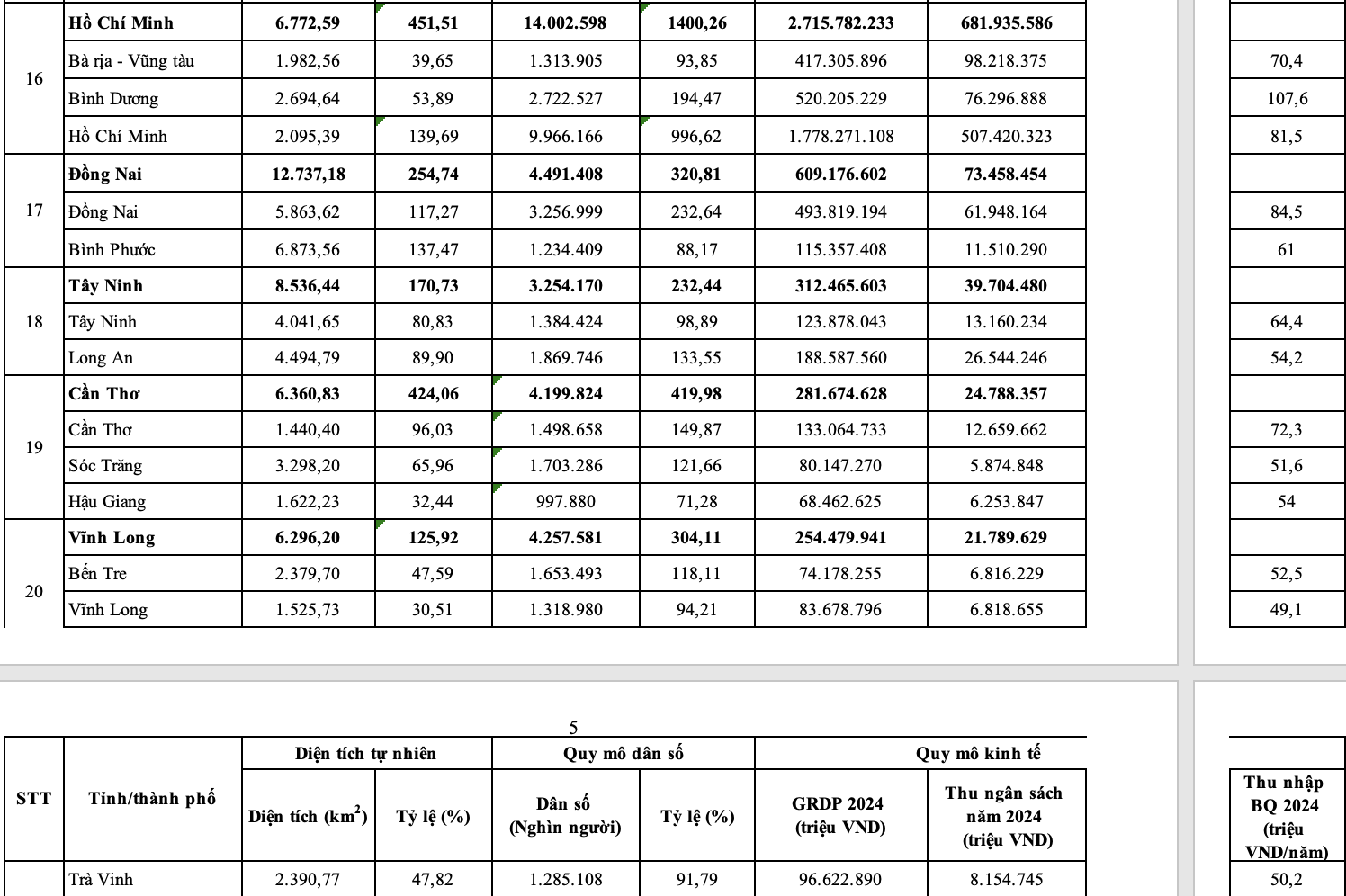 34个新省份的面积、人口和经济规模详情