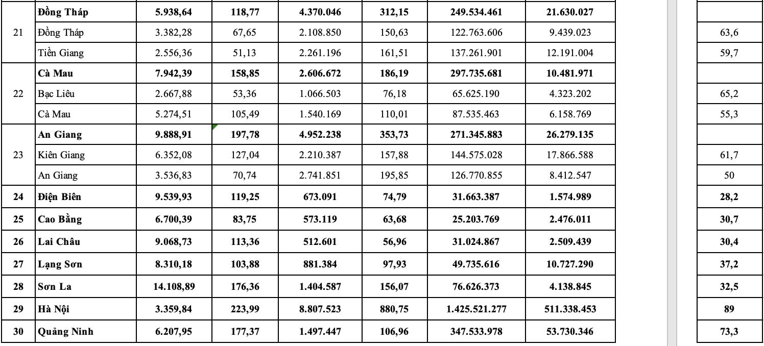 34个新省份的面积、人口和经济规模详情