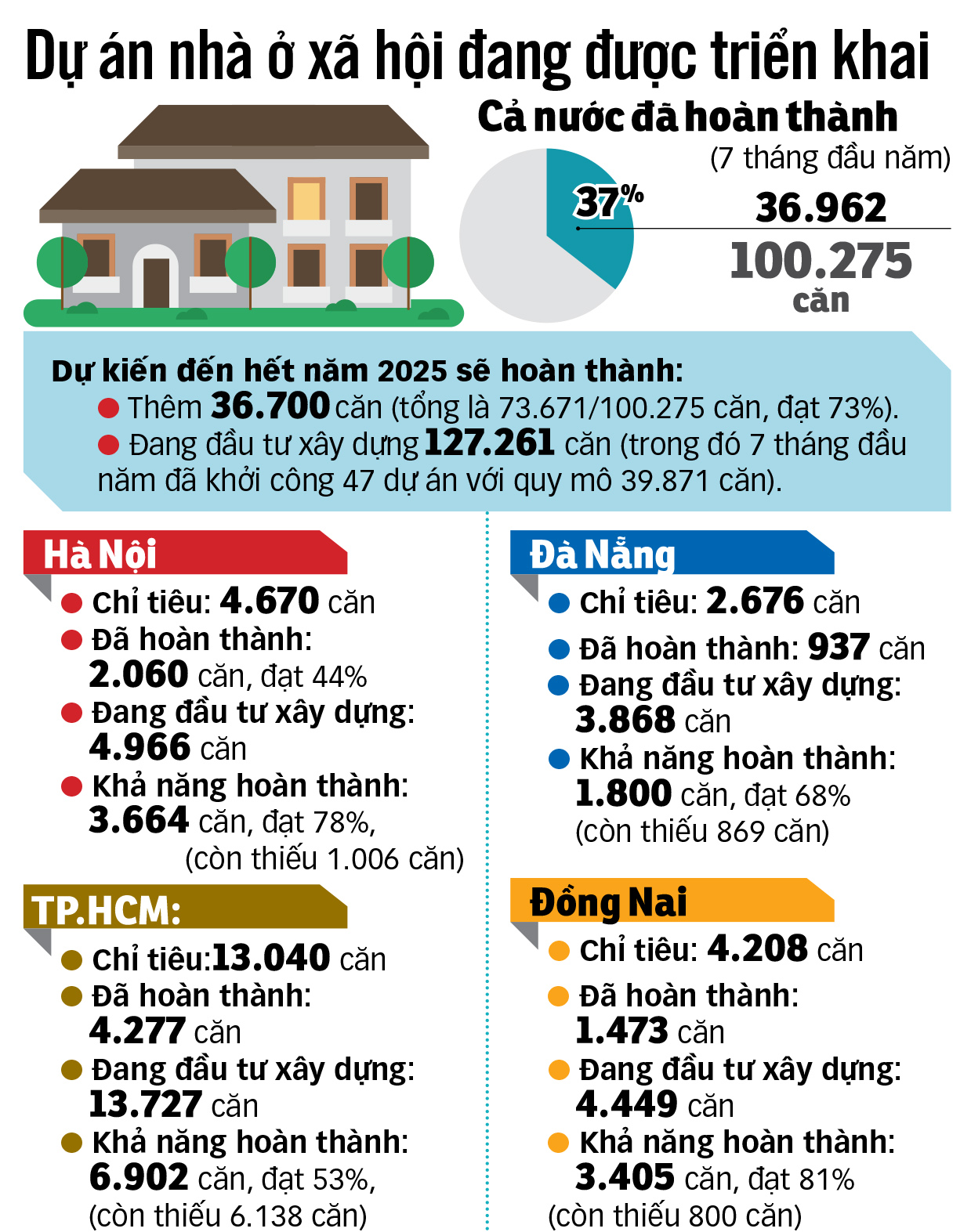 经济适用房：安居问题的解决方案