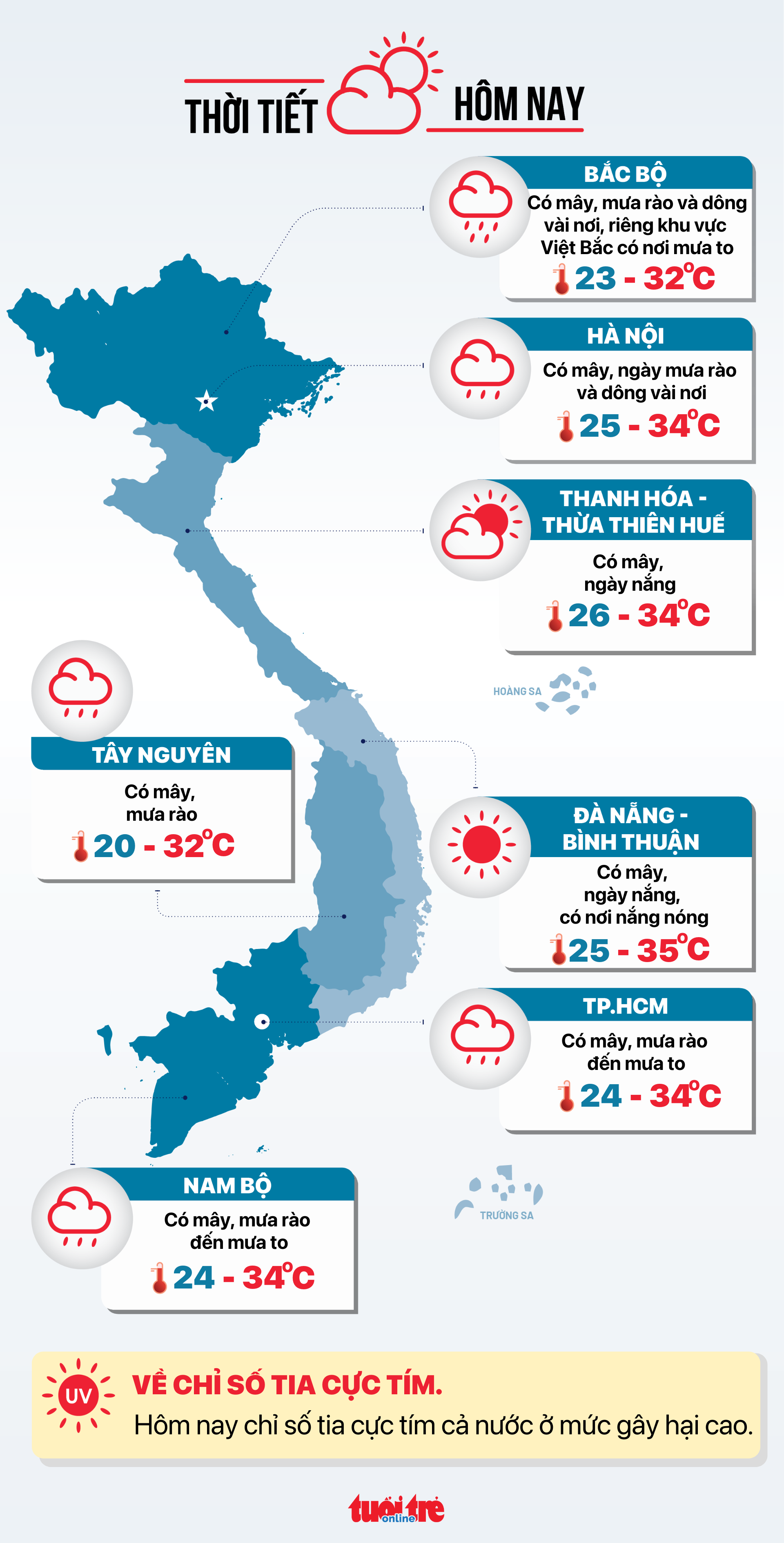 今天5-6日天气：南部降雨增加，北部有阵雨
