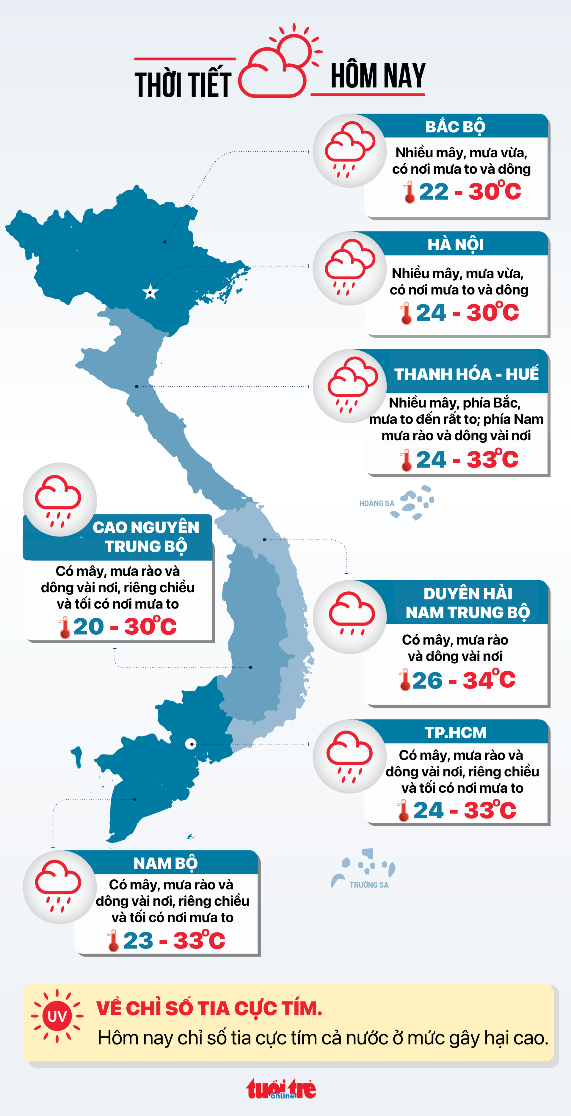 今天7月23日的天气：风暴消散，北部仍有大雨，防范山体滑坡、泥石流