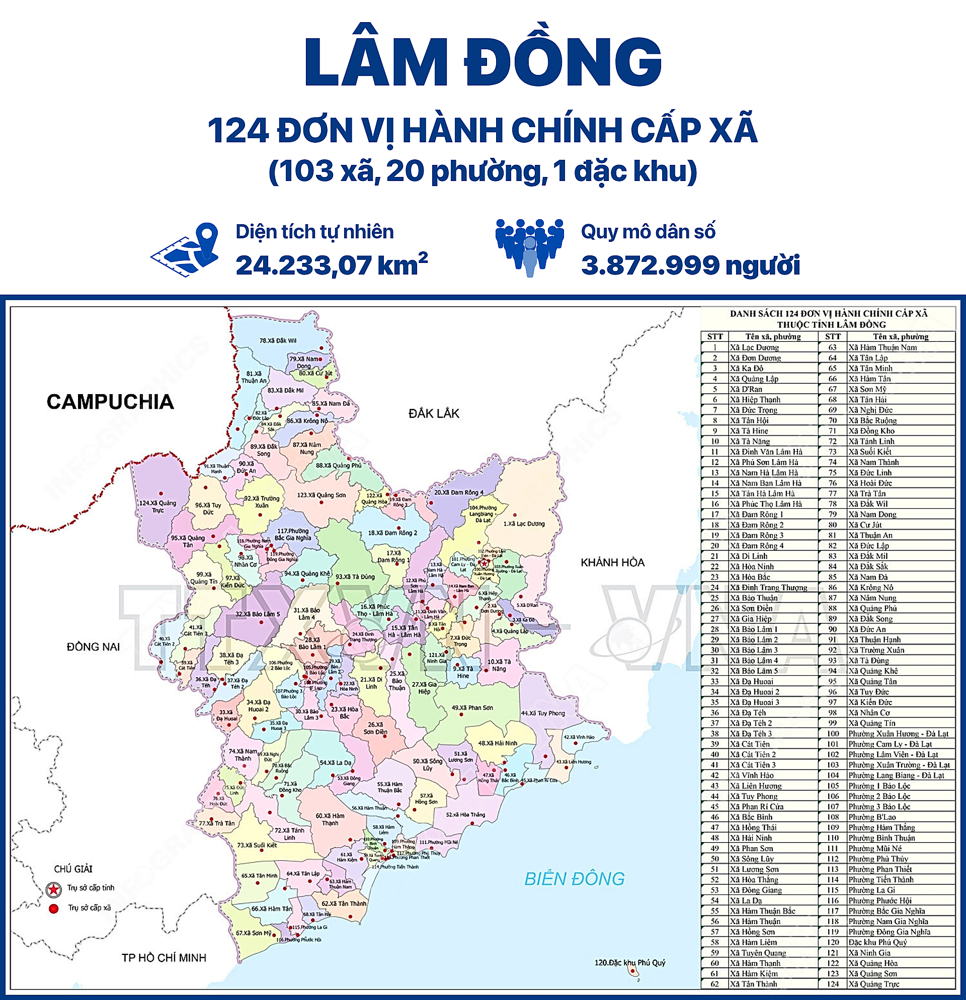 林同省各乡镇名称及办公地址自2025年7月1日起