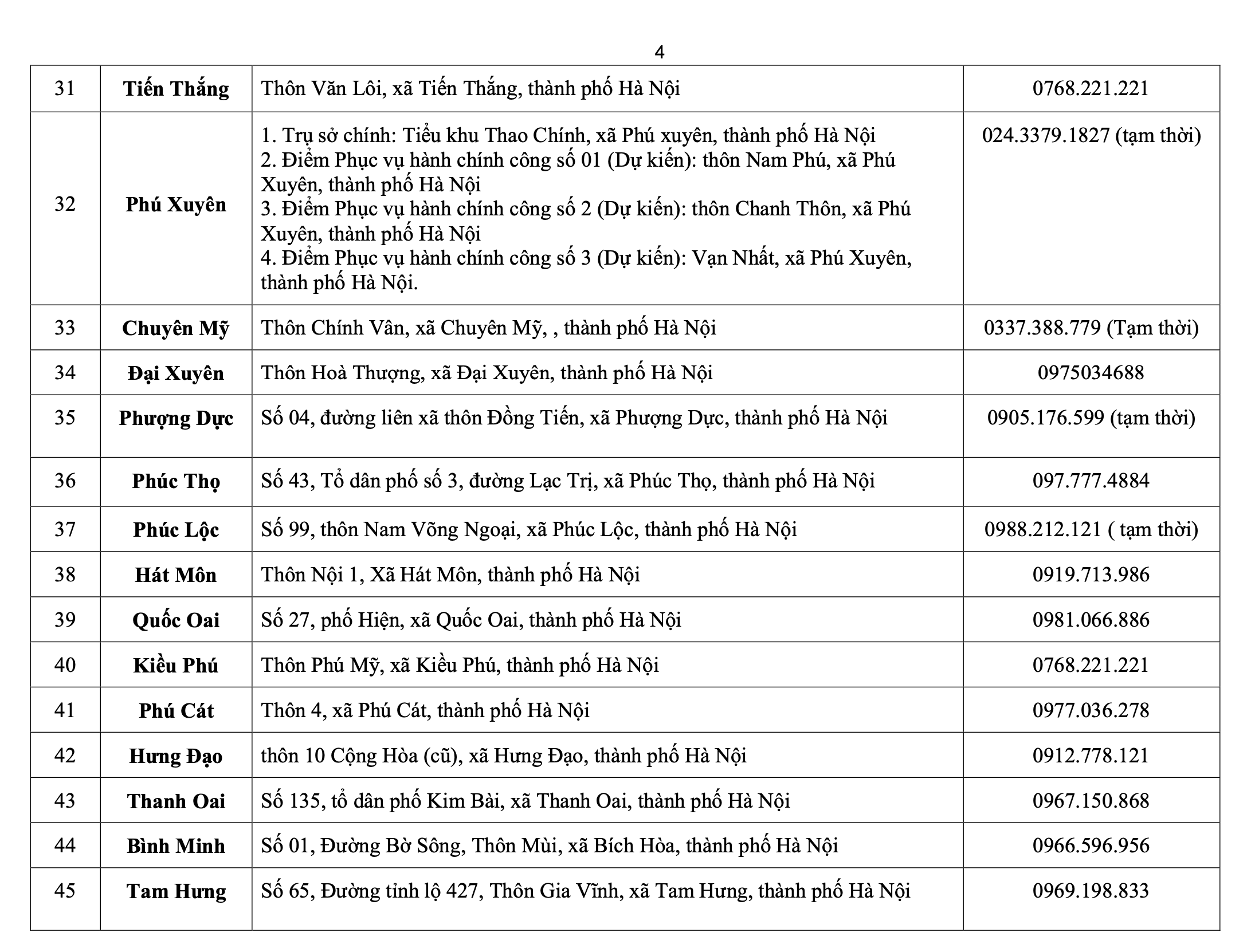 河内公布126个新乡镇级公共服务行政点的地址和热线，自7月1日起运作