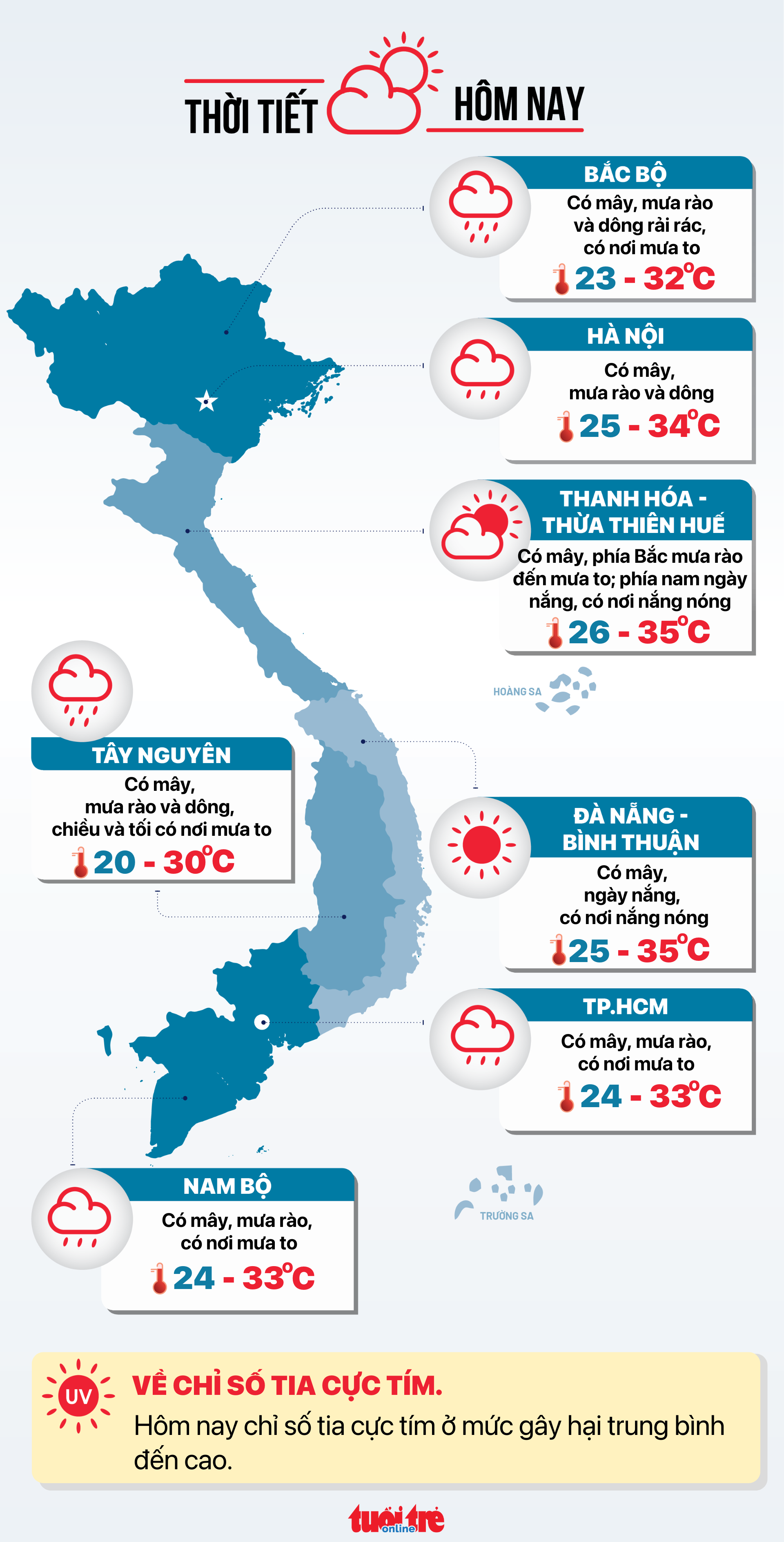 今天4-6日天气：北部和南部大雨，中部炎热