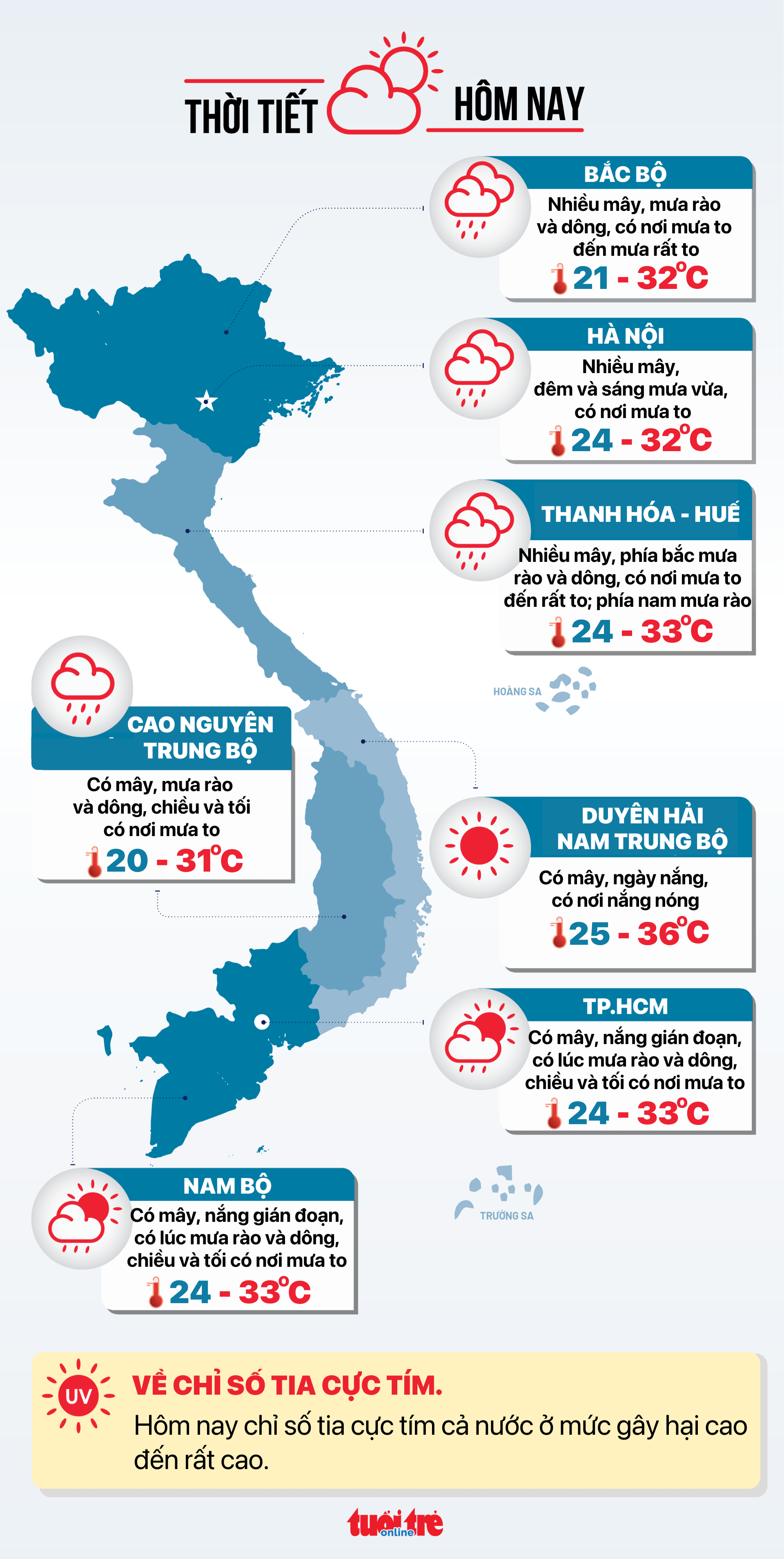 今天7月12日天气：北部从夜间到早晨大雨，南部下午有雨