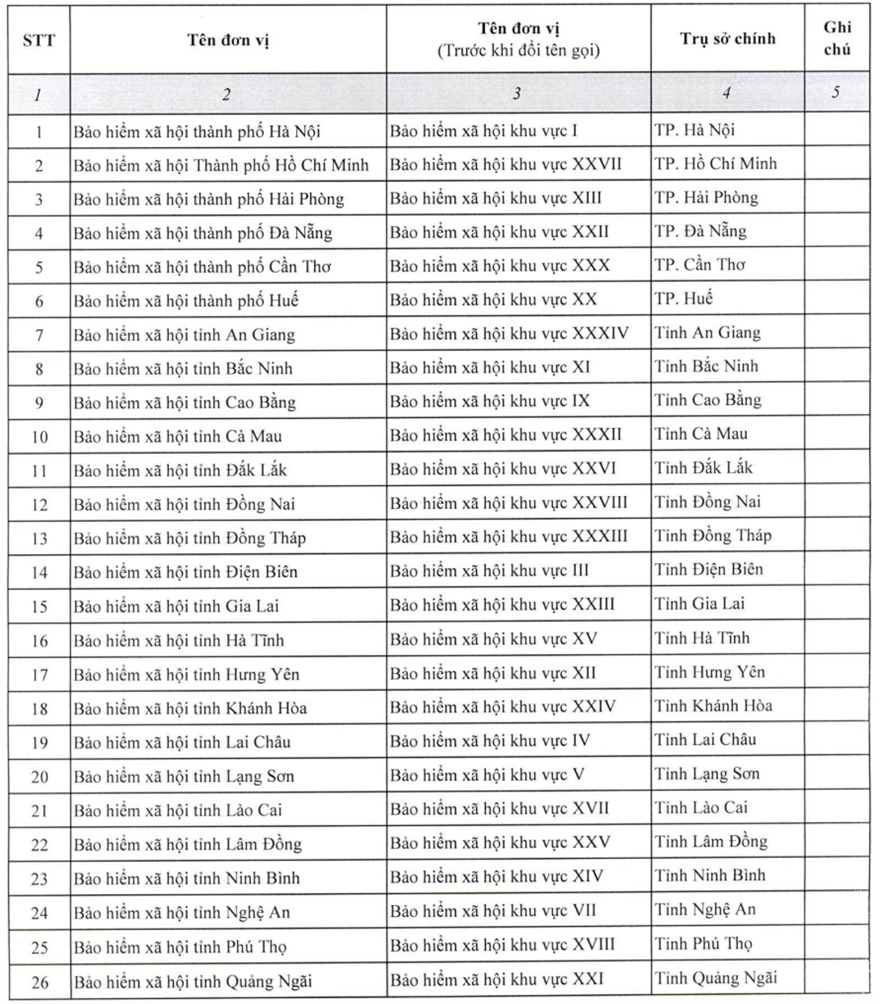 34个省市社会保险有新名称