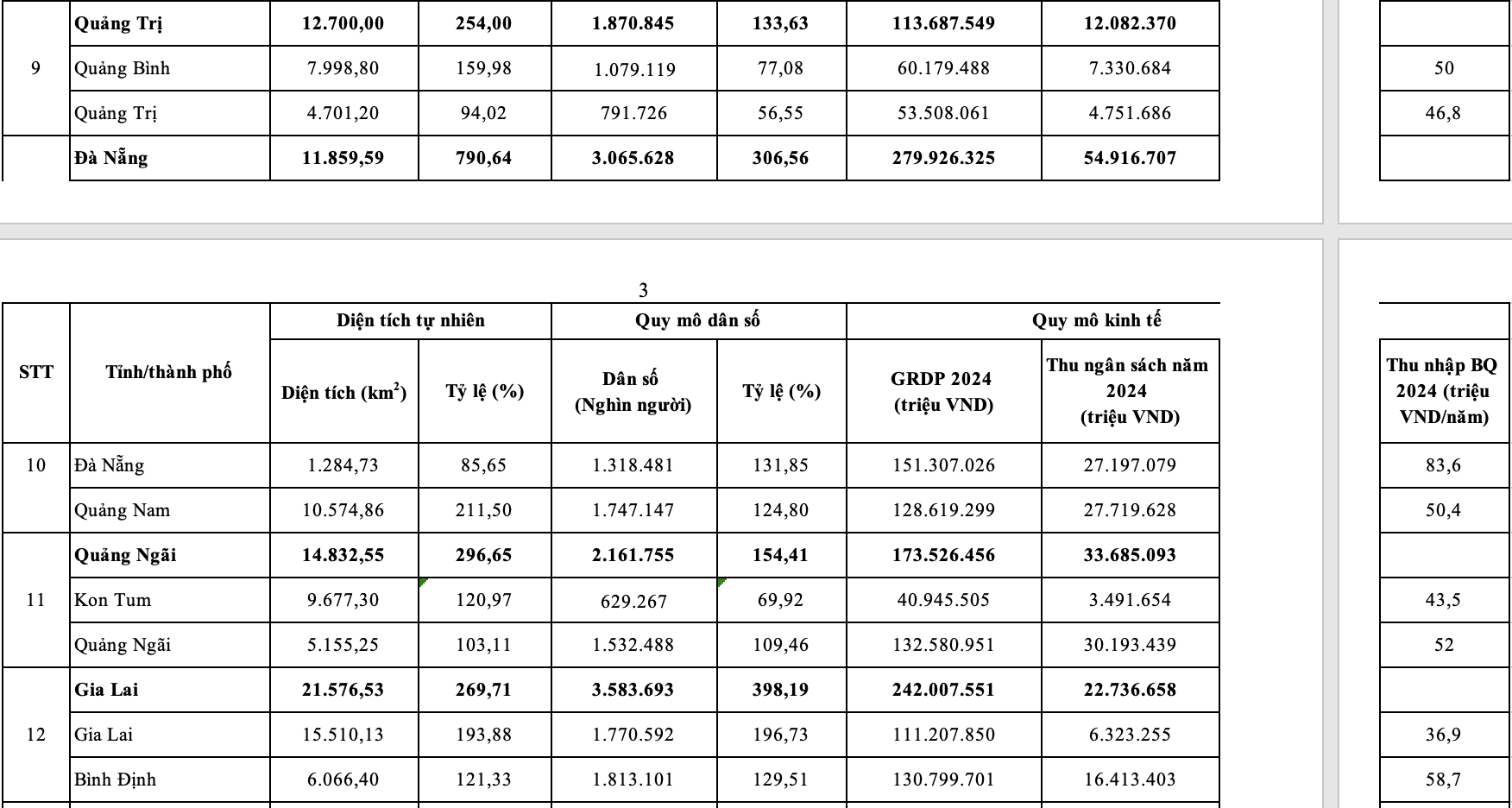 34个新省份的面积、人口和经济规模详情