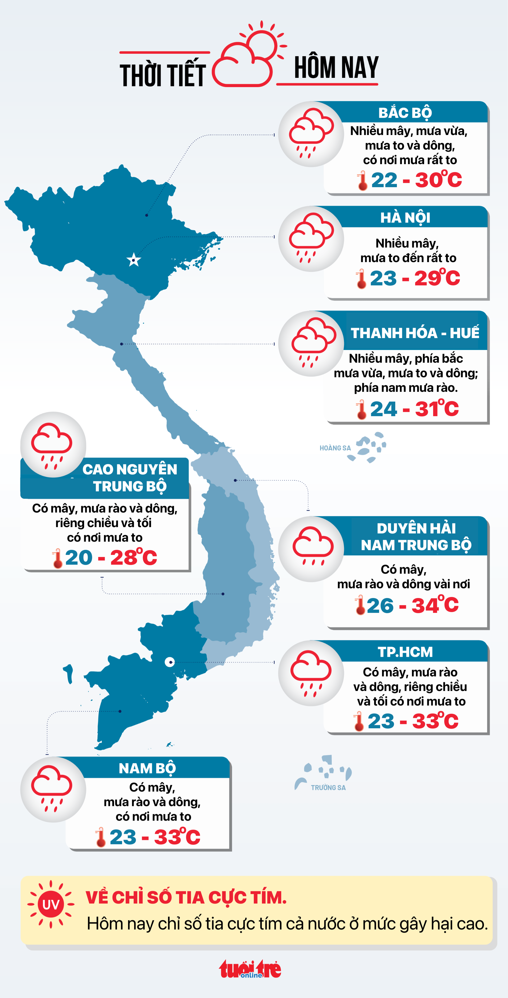 今天7月22日的天气：第3号台风登陆，北部地区伴随狂风暴雨