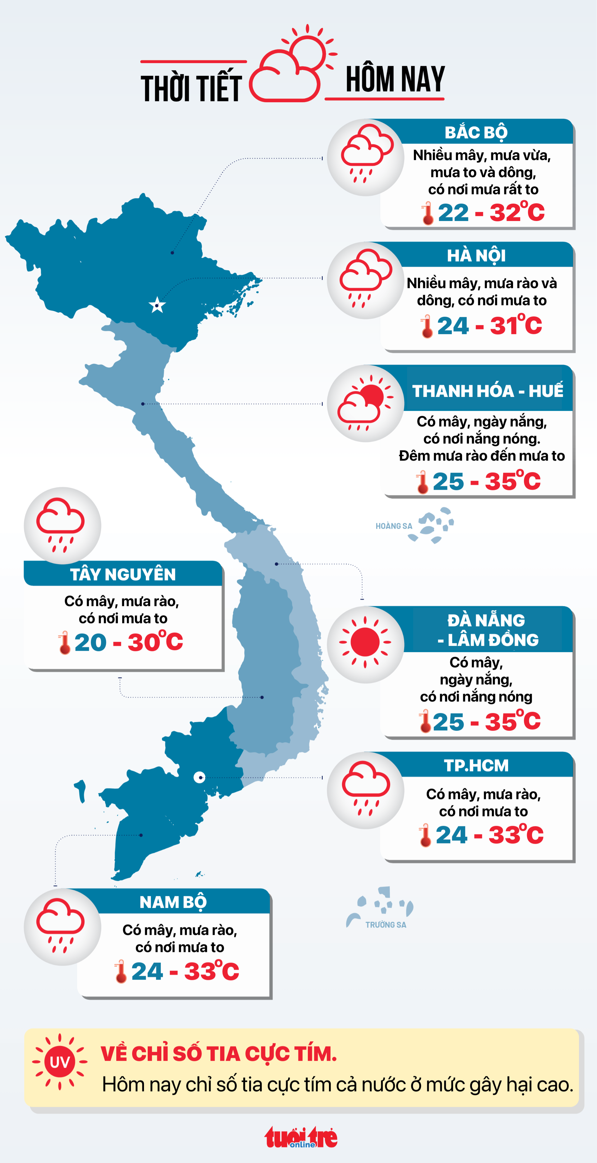 今天6月28日的天气：北部大雨，南部大雨