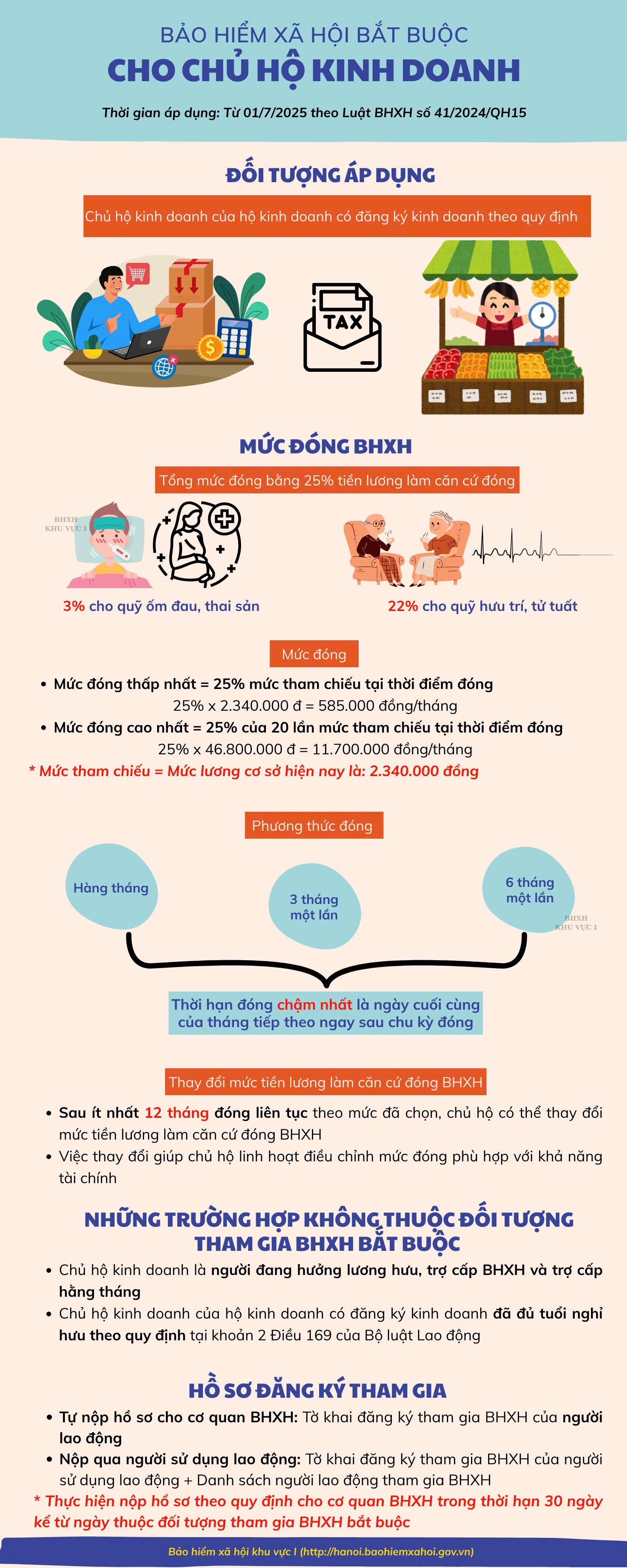 从7月1日起，个体工商户强制社会保险缴费标准如何计算？
