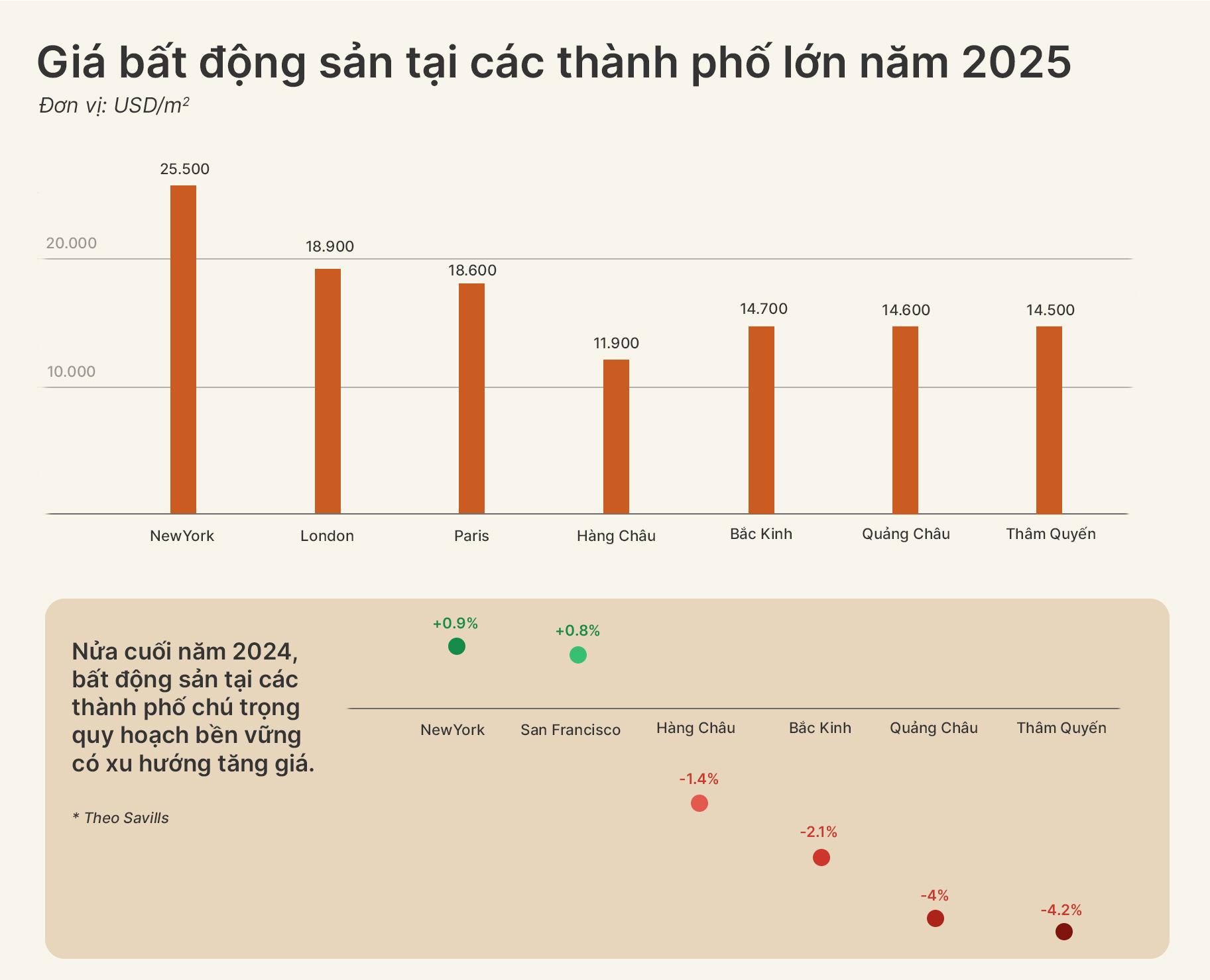 文富为越南房地产寻找‘新标准’