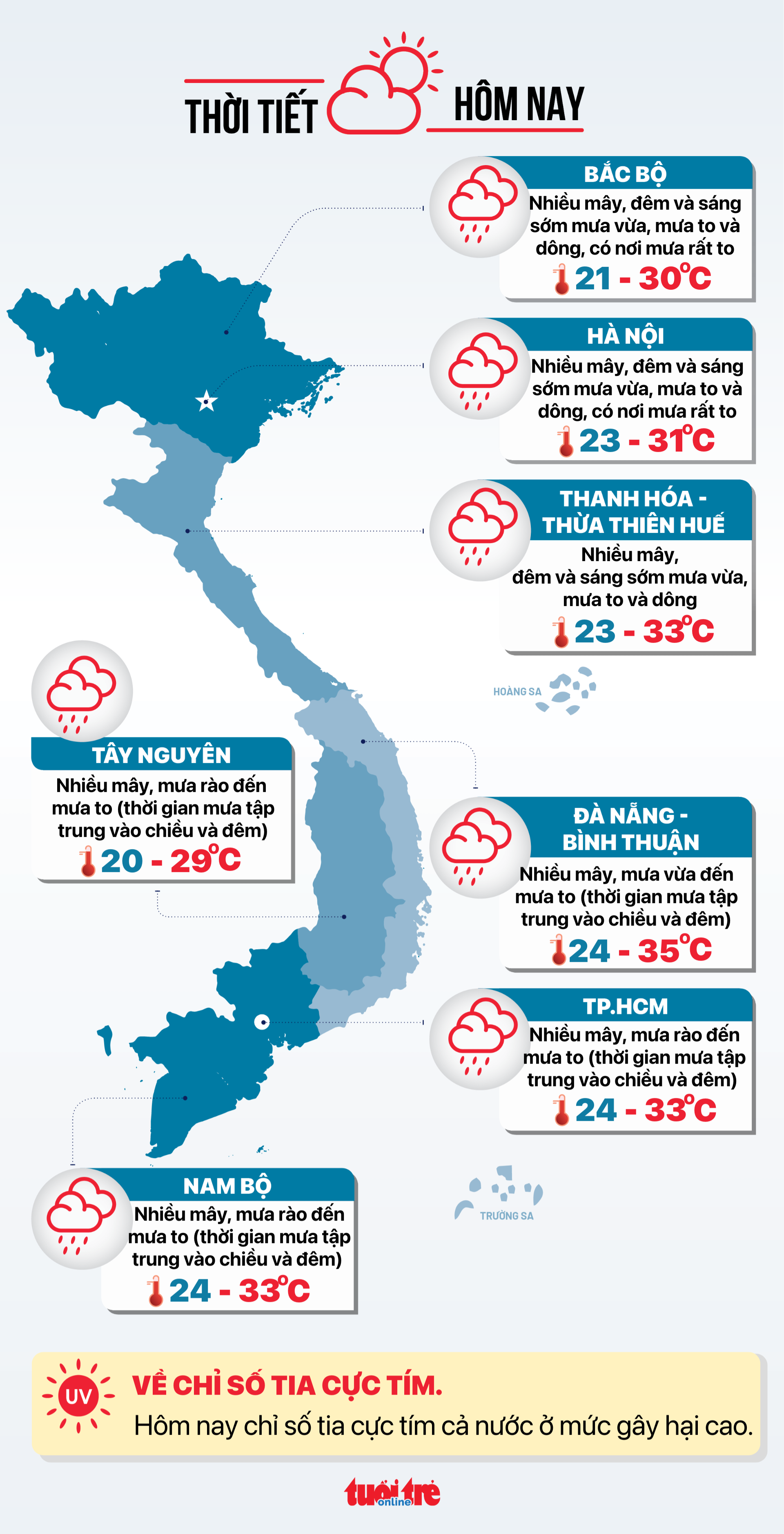 今天5月30日的天气：北部早晨大雨，南部傍晚大雨
