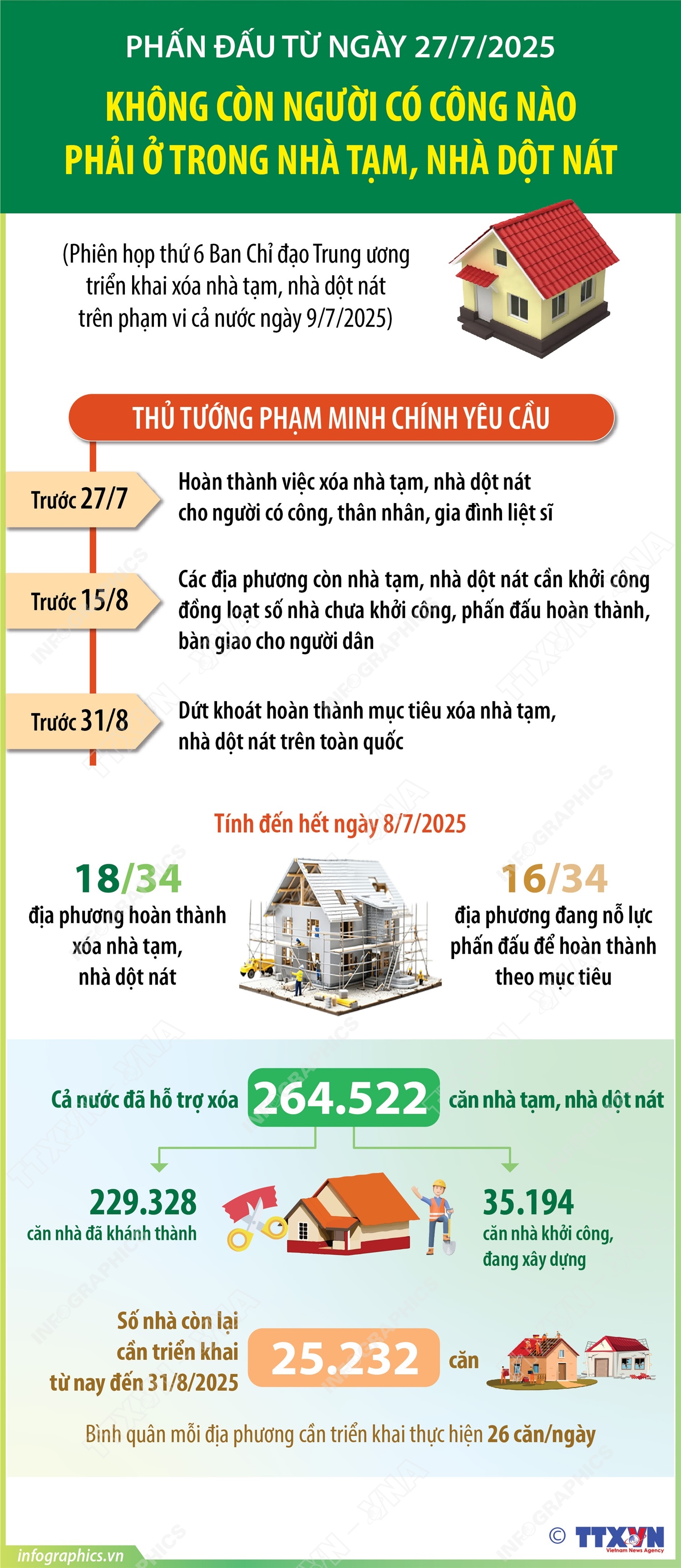 力争到2025年7月27日，不再有有功之人住在临时、破旧的房屋中