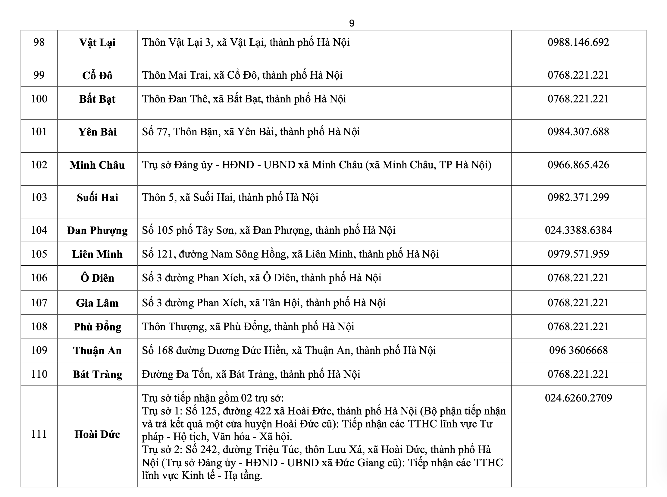 河内公布126个新乡镇级公共服务行政点的地址和热线，自7月1日起运作