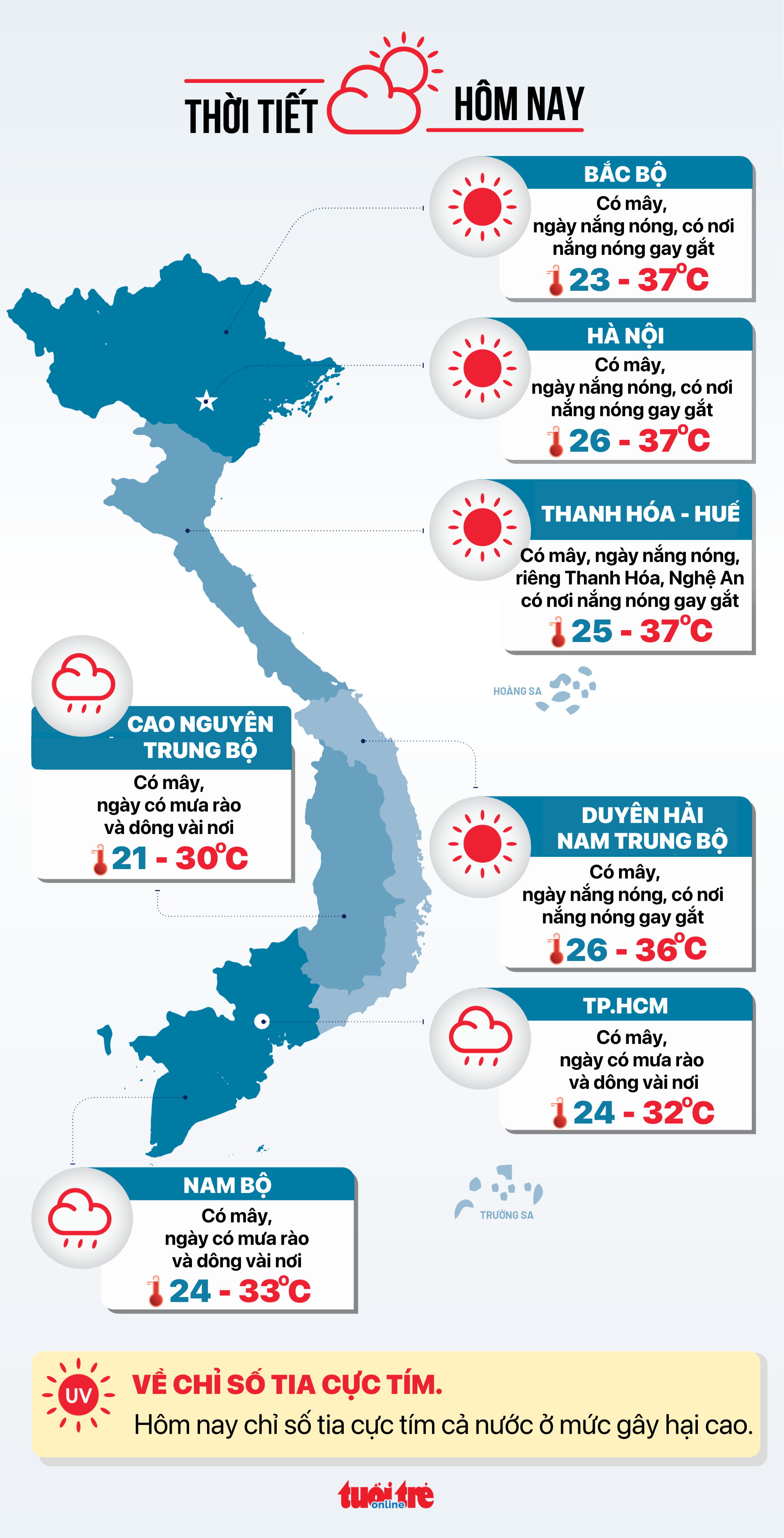 今天7月29日天气：南方阴雨，北方炎热
