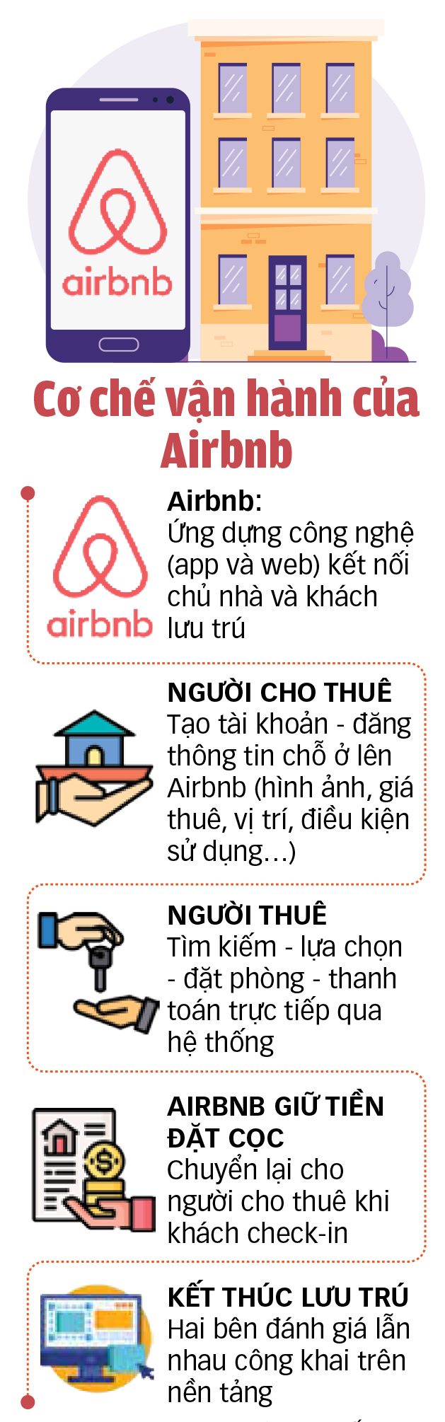 为公寓中的Airbnb解决难题