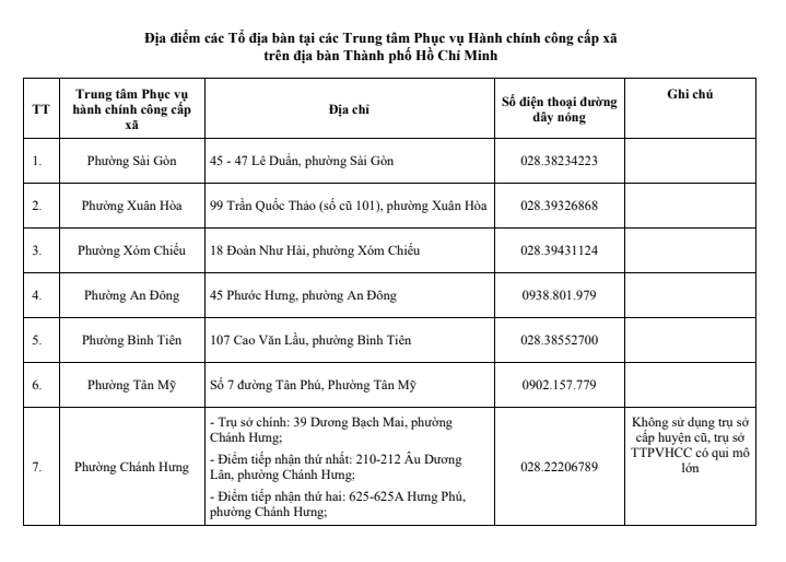 胡志明市公共行政中心38个地区小组的地址