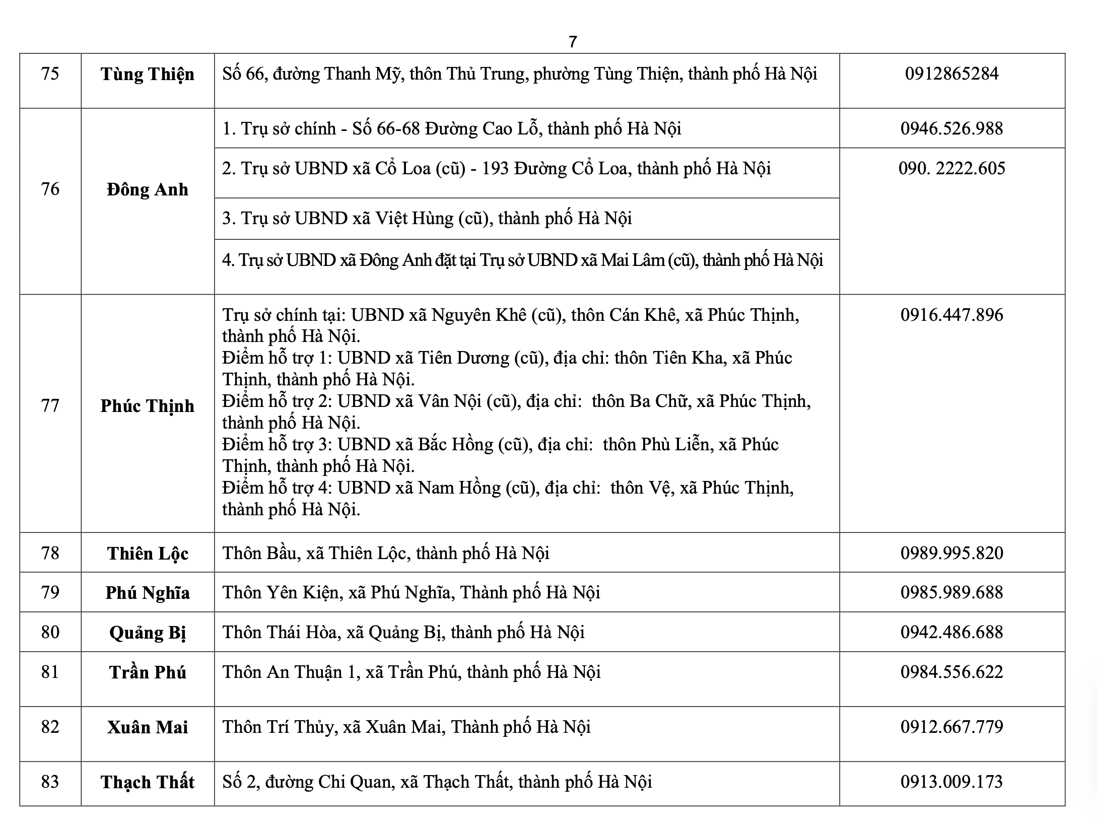 河内公布126个新乡镇级公共服务行政点的地址和热线，自7月1日起运作