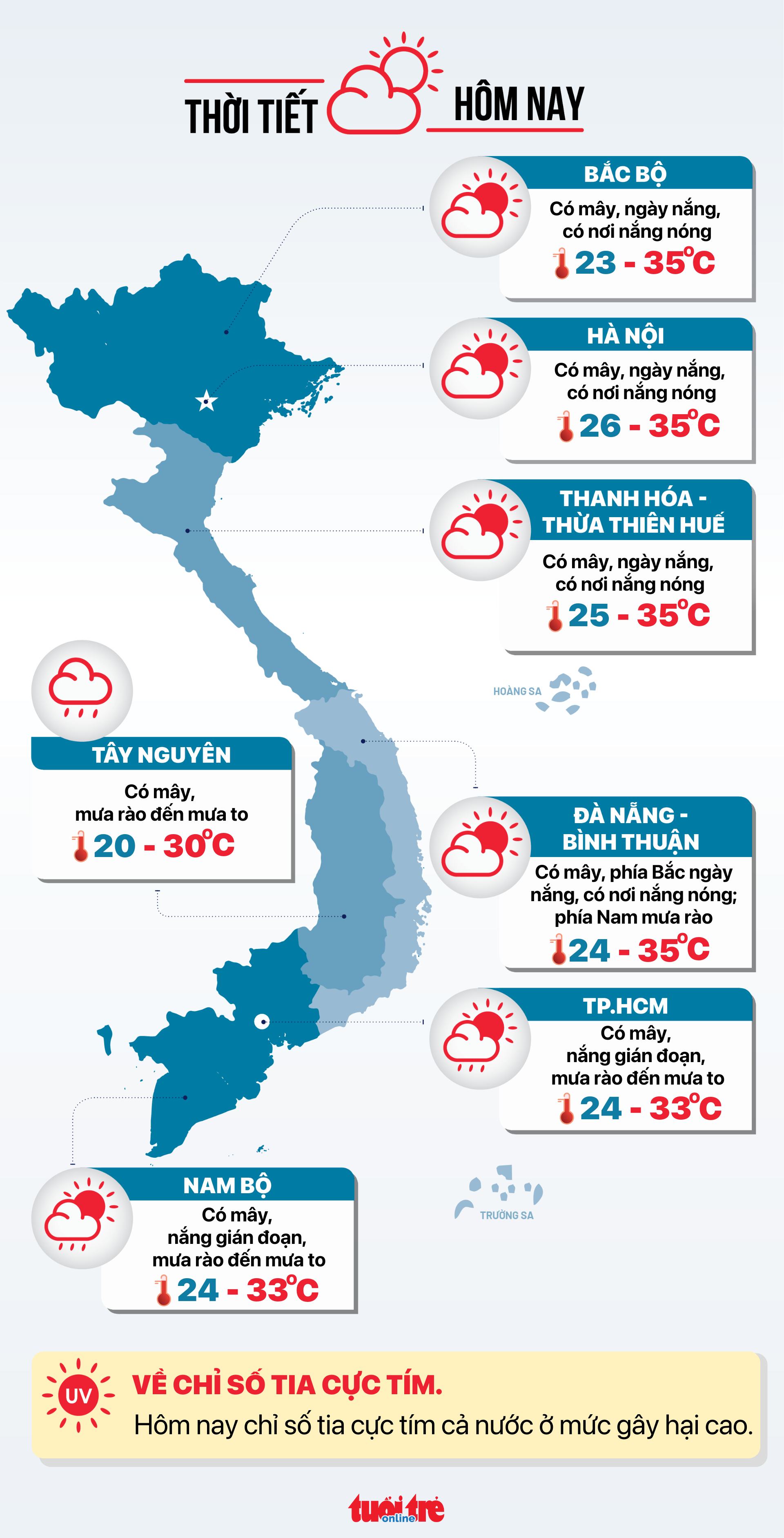 今天6月6日的天气：北部雨后炎热，南部雷雨