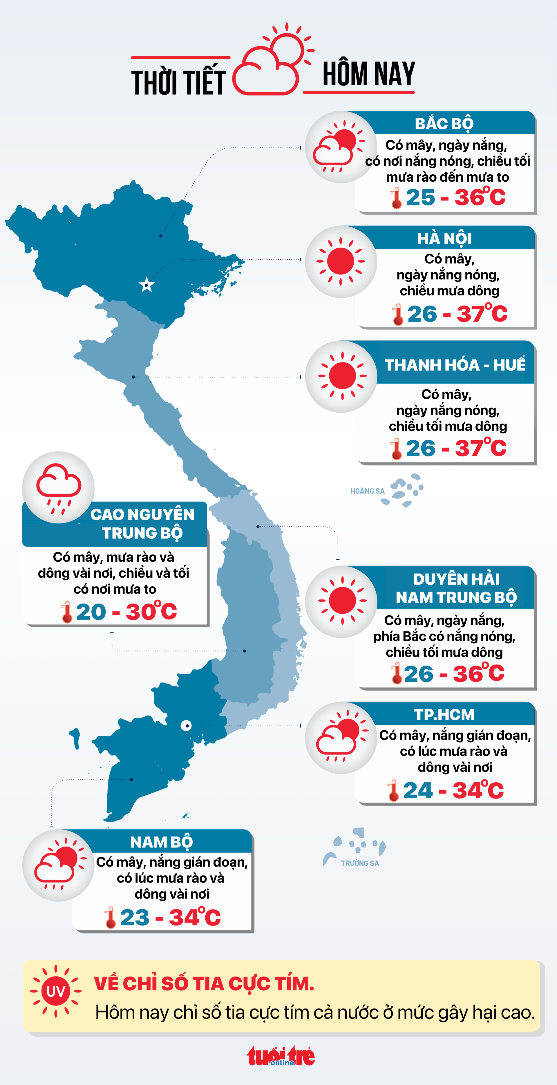 今天9-7的天气：北部开始新一轮降雨，南部降雨增加