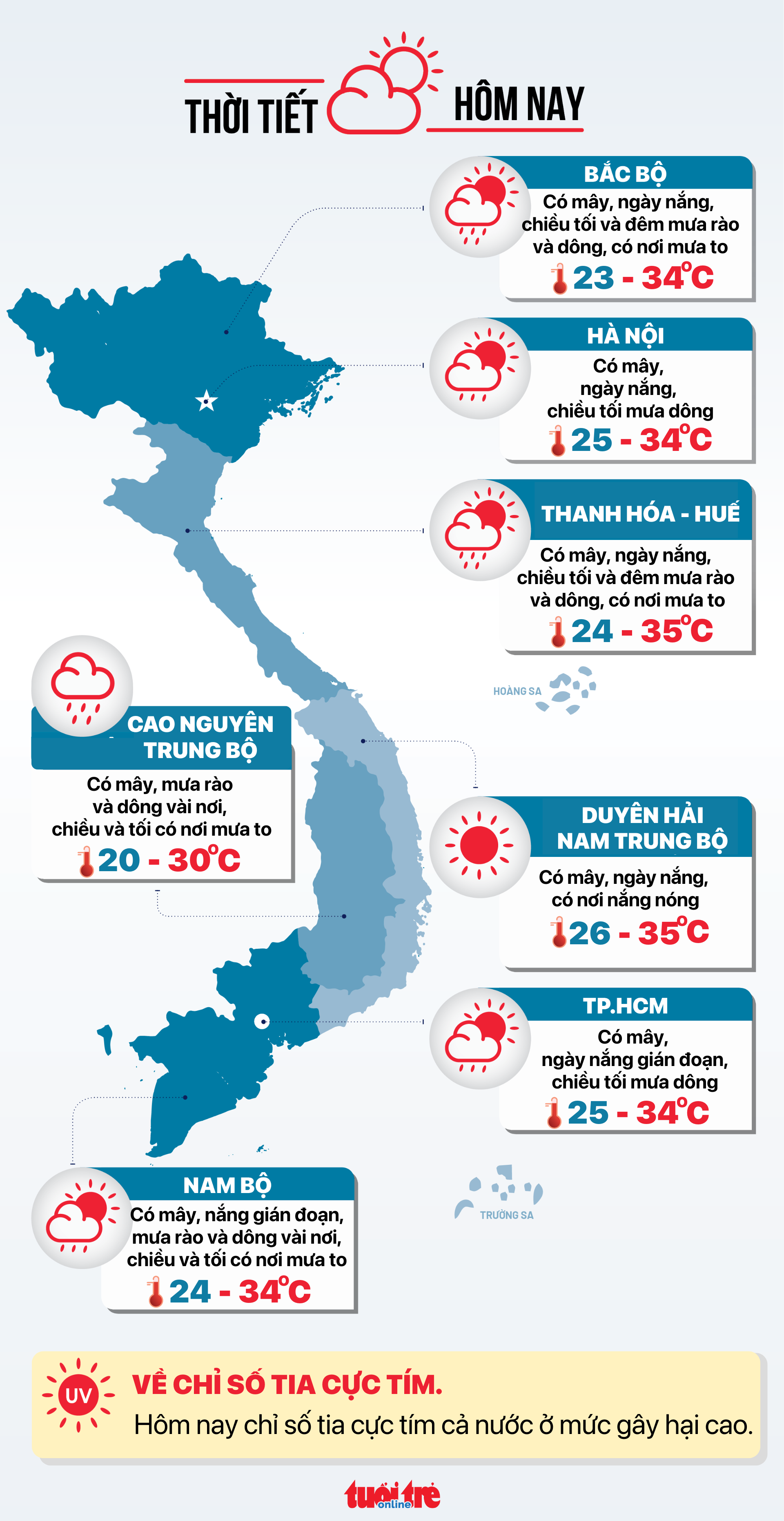 今天14-7的天气：中部炎热，南部时晴时雨