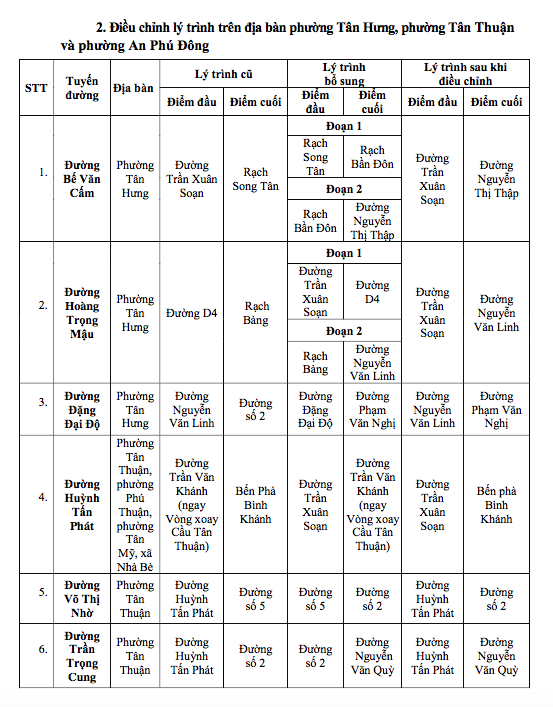 胡志明市提议以女英雄名字命名40多条道路