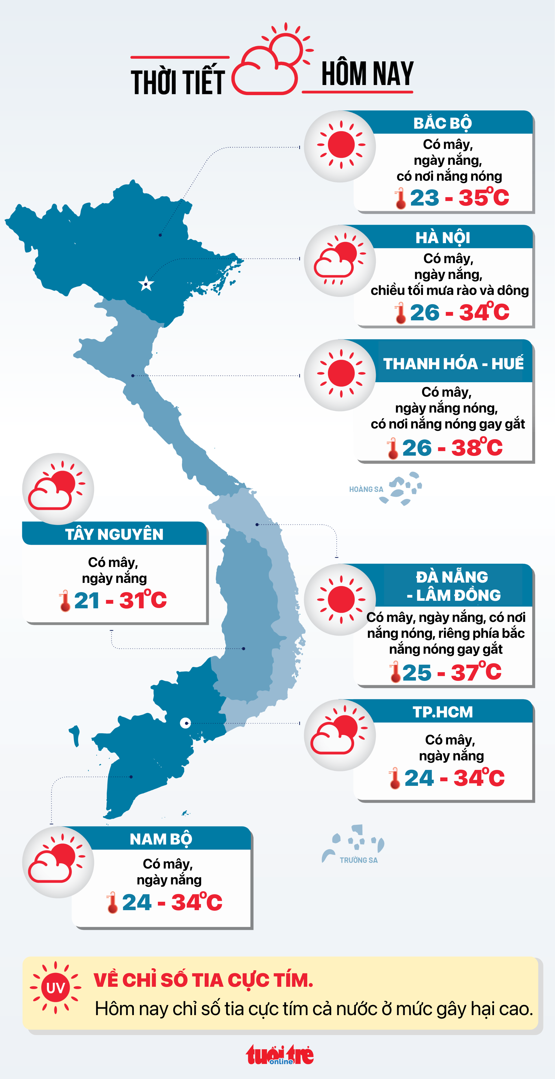 今日天气6月16日：全国晴朗，部分地区炎热